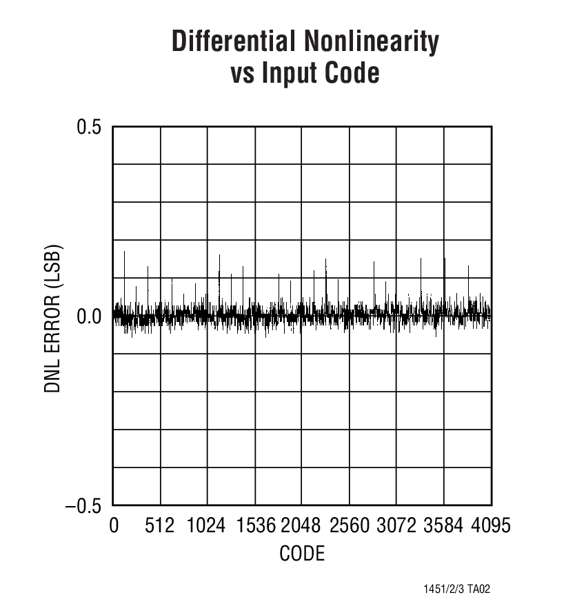 LTC1451Ӧͼ